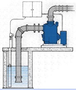 Self Priming Sewage Pump, TX&TH Series